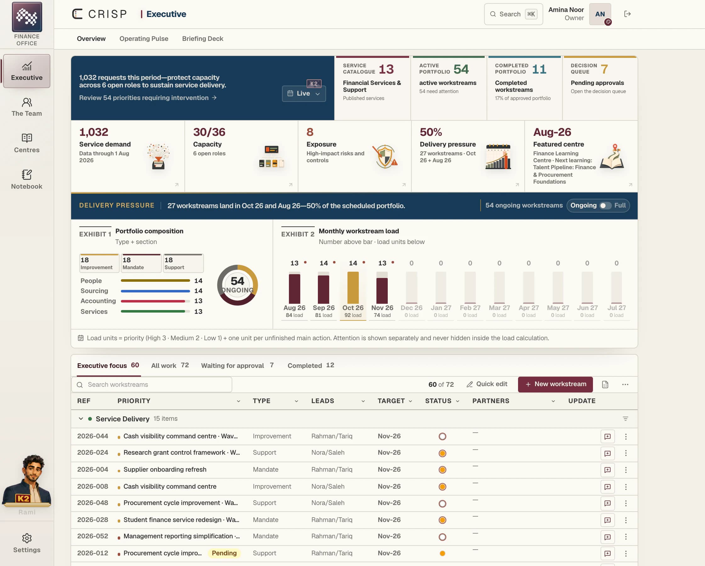 Executive product view in CRISP