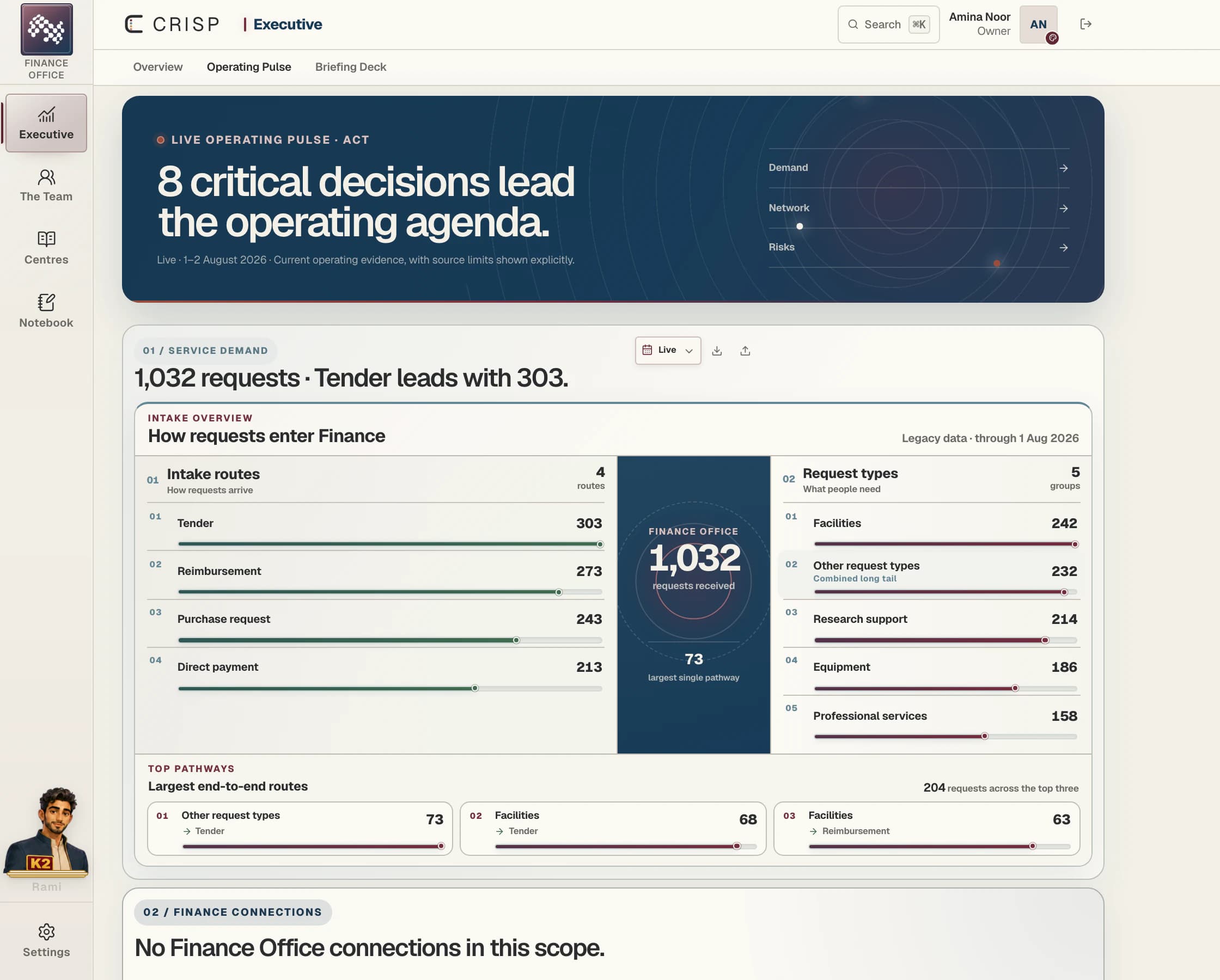 Office Connections product view in CRISP