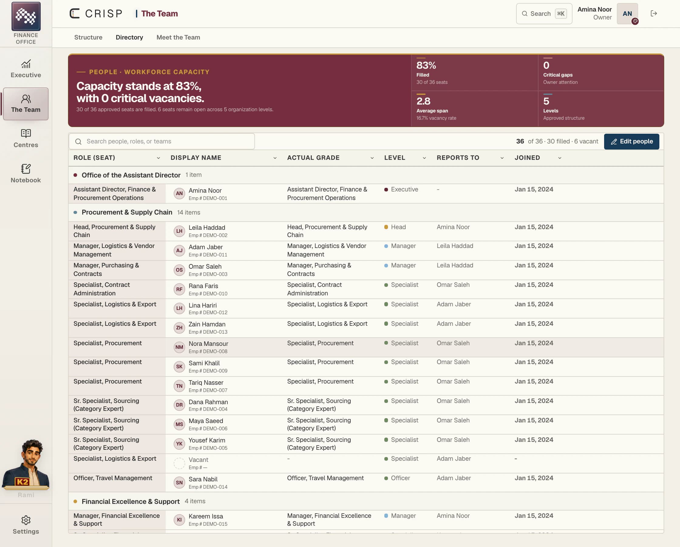 The Team product view in CRISP